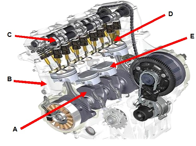 side-by-side cutaway diagrams of piston engine vs turbine engine