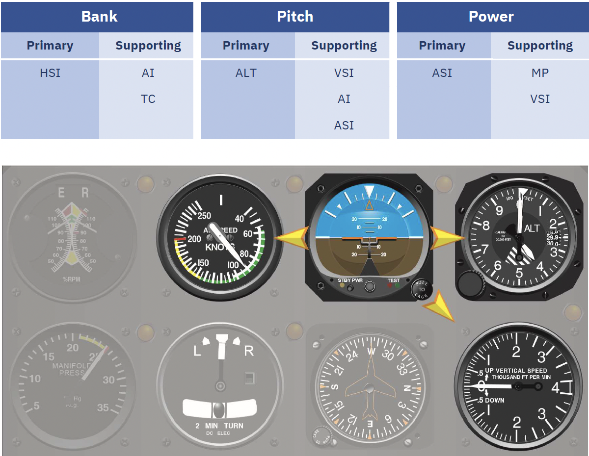 helicopter cockpit instrument panel layout with each instrument labeled