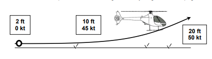 Cabri G2 takeoff side-profile diagram from the RFM. The helicopter is shown at successive points along the takeoff path: hover check at 3-5 ft, forward acceleration through ETL, climb at Vy, with annotated altitudes, airspeeds, and decision points.