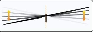 Side-view diagram showing a single blade on a fully articulated rotor flapping up and down about its flapping hinge as the rotor turns.